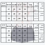 جدول سایزبندی پیراهن شلوارک پسرانه طرح آرتور