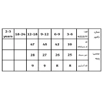 جدول سایزبندی رامپر طرح قایق