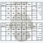 جدول سایزبندی پیراهن دخترانه طرح النا