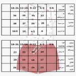 جدول سایزبندی پیراهن شلوارک طرح هامون