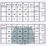 جدول سایزبندی پیراهن شلوارک طرح هاوایی