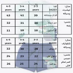 جدول سایزبندی تیشرت و شلوارک طرح کروکو