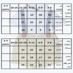 جدول سایزبندی پیراهن شلوارک طرح ماهان