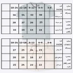 جدول سایزبندی تیشرت شلوارک پسرانه طرح نویان