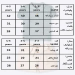 جدول سایزبندی تیشرت شلوارک پسرانه طرح نویان
