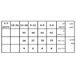 جدول سایزبندی رامپر طرح گلابی
