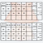 جدول سایزبندی بلوز و شلوارک طرح سارینا