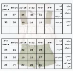 جدول سایزبندی بلوز و شلوارک طرح سوگل