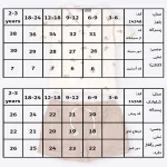 جدول سایزبندی پیراهن شلوارک پسرانه طرح تدی