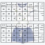 جدول سایزبندی تیشرت شلوارک طرح تمساح