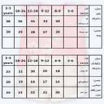 جدول سایزبندی تیشرت شلوارک طرح فلاورز