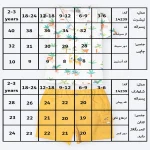 جدول سایزبندی پیراهن شلوارک طرح زرافه