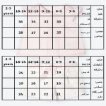 جدول سایزبندی بلوز و شلوارک دخترانه طرح هلنا