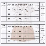 جدول سایزبندی پیراهن و شلوارک پسرانه طرح لئو