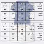 جدول سایزبندی تیشرت شلوارک طرح برکه