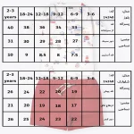 جدول سایزبندی پیراهن شلوارک طرح قایق
