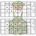 جدول سایزبندی دوبنده پسرانه طرح زو